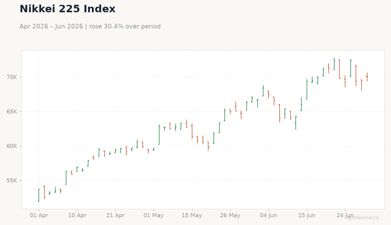 Nikkei 225 Index