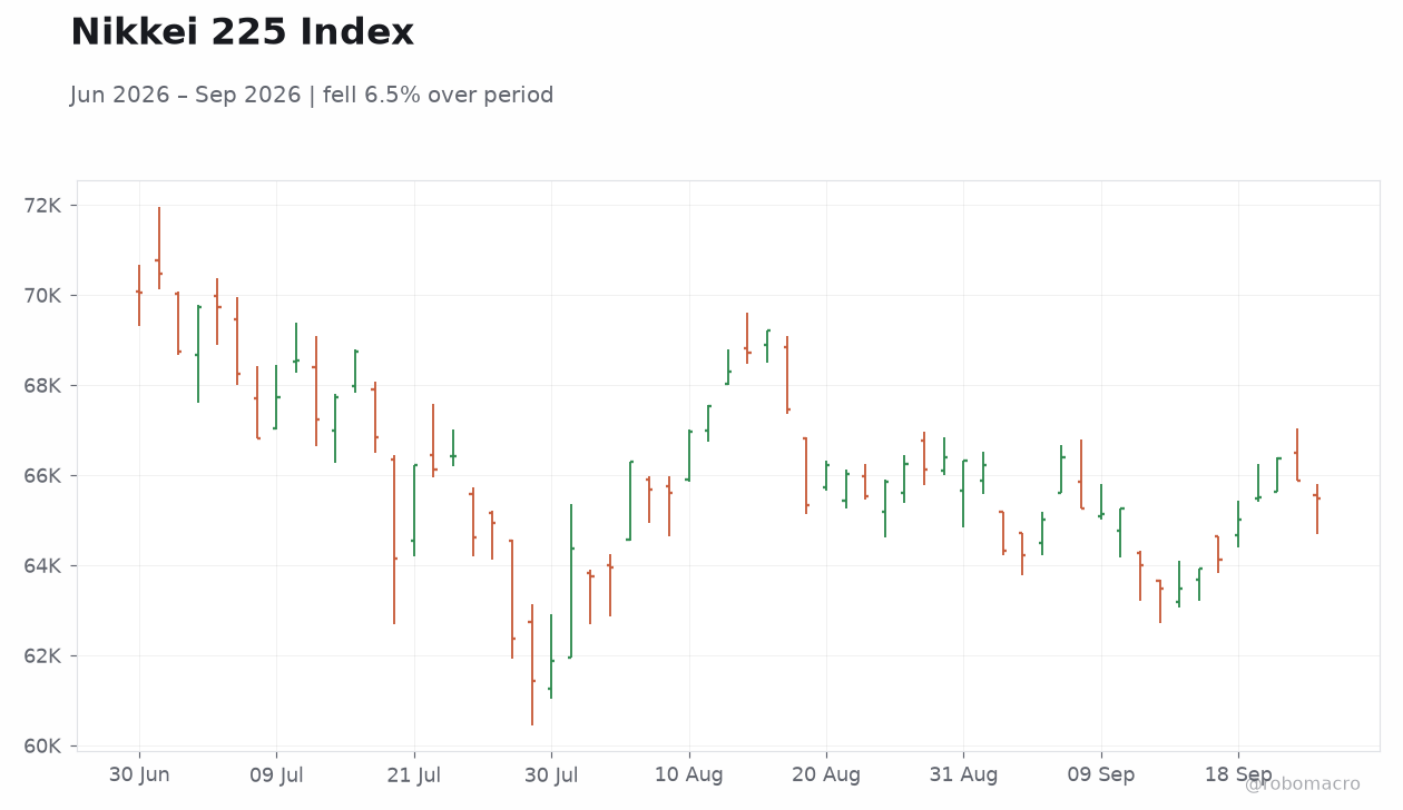 Nikkei 225 Index