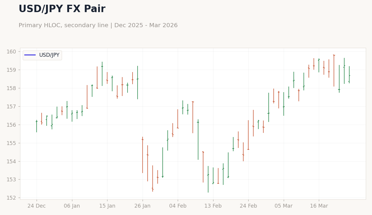 USD/JPY FX Pair