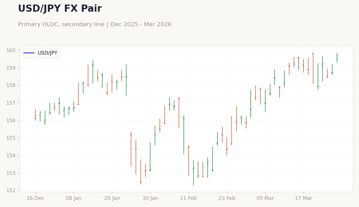 USD/JPY FX Pair