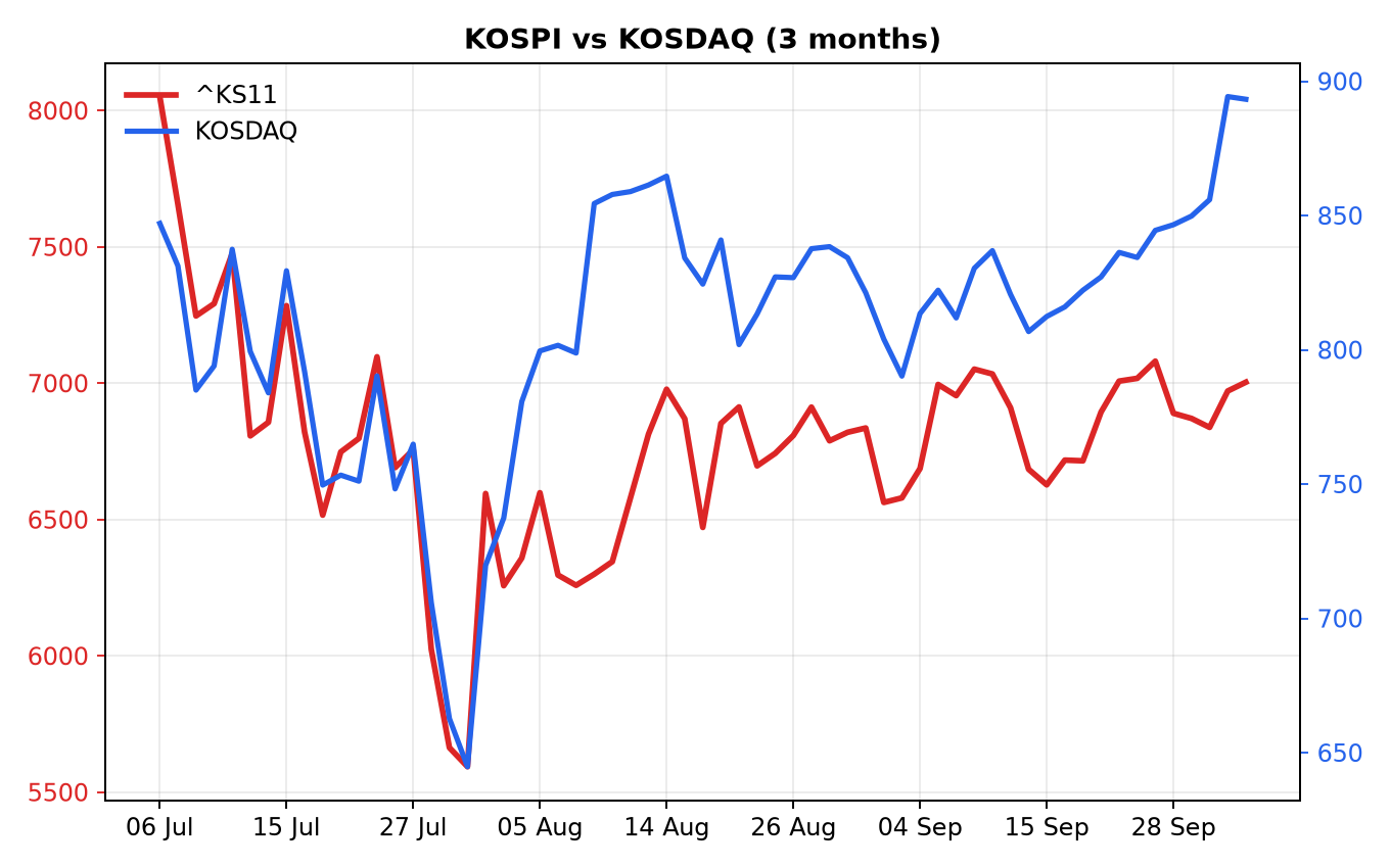 Chart 1