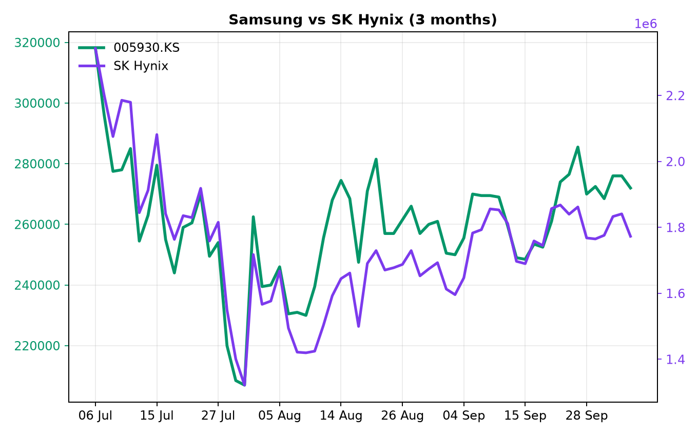 Chart 2