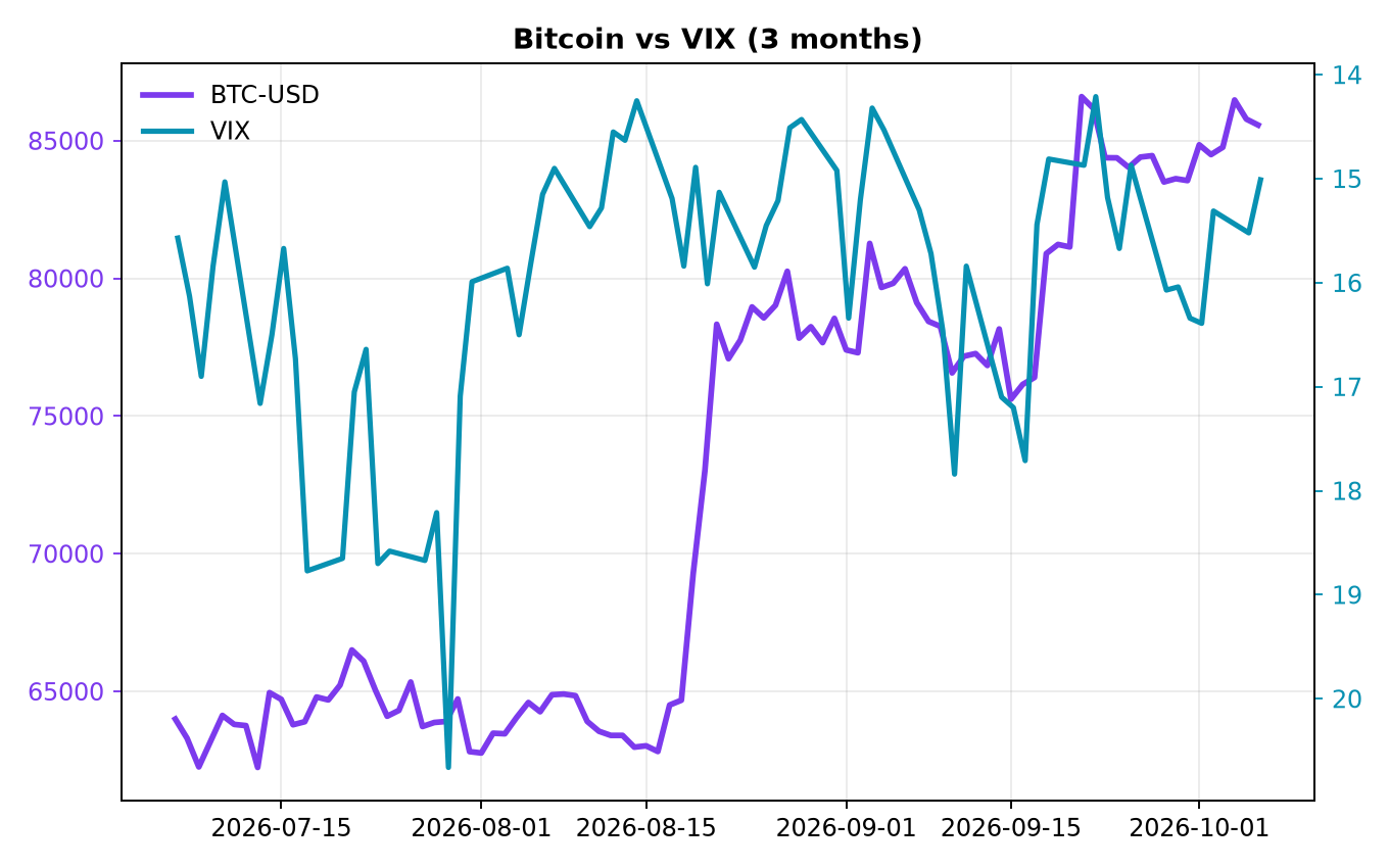 Chart 4