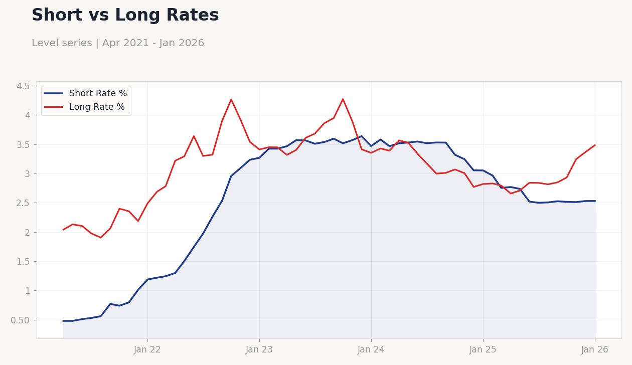 Chart of the Day