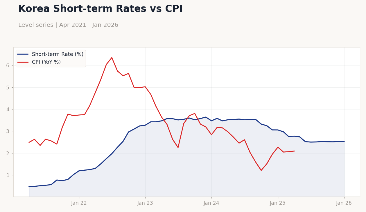 Chart of the Day
