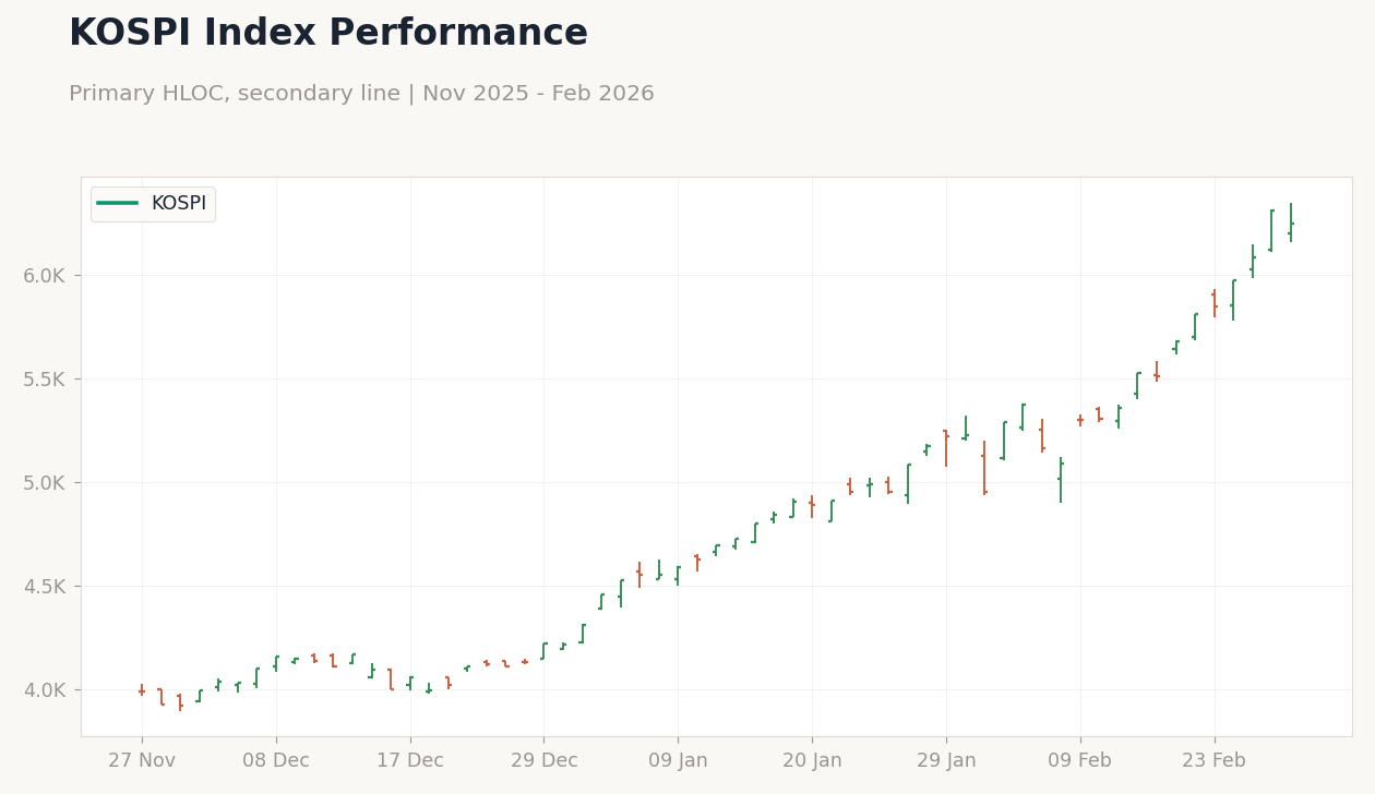 Chart 1