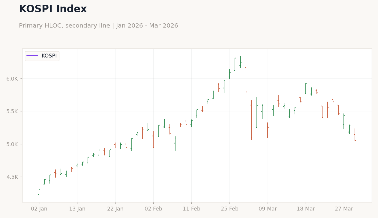 KOSPI Index