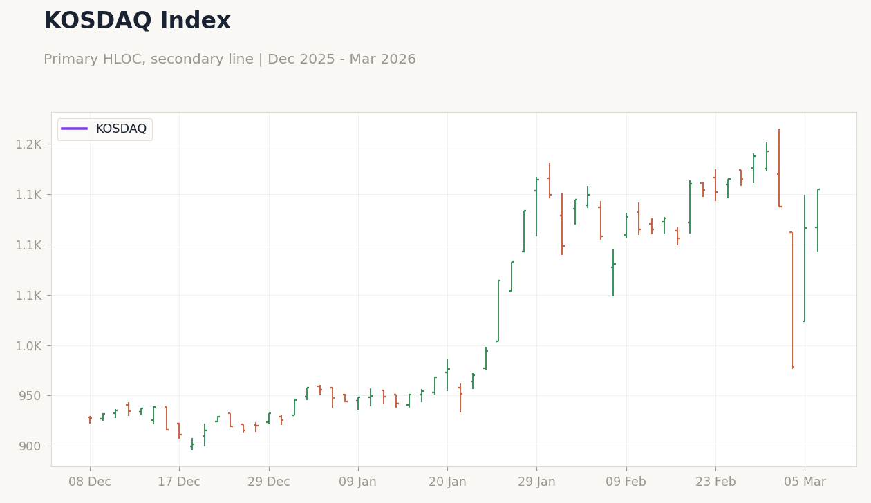 KOSDAQ Index