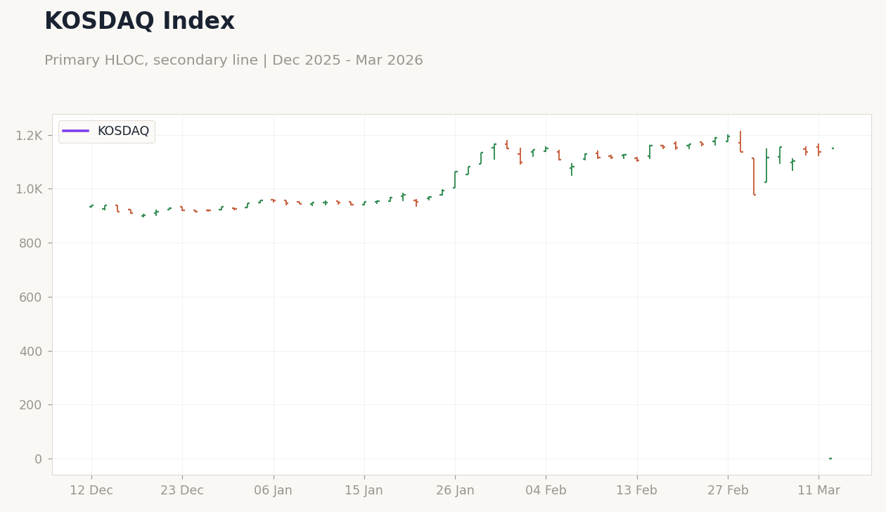 KOSDAQ Index