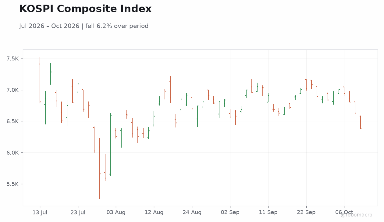 KOSPI Composite Index