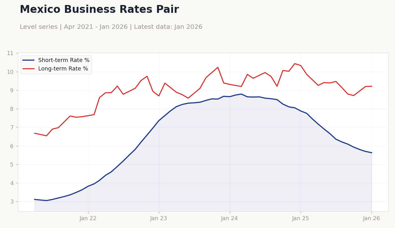 Chart of the Day