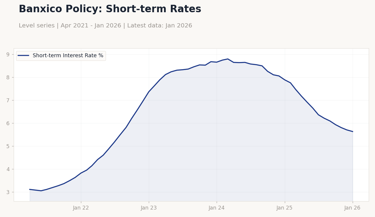 Chart of the Day