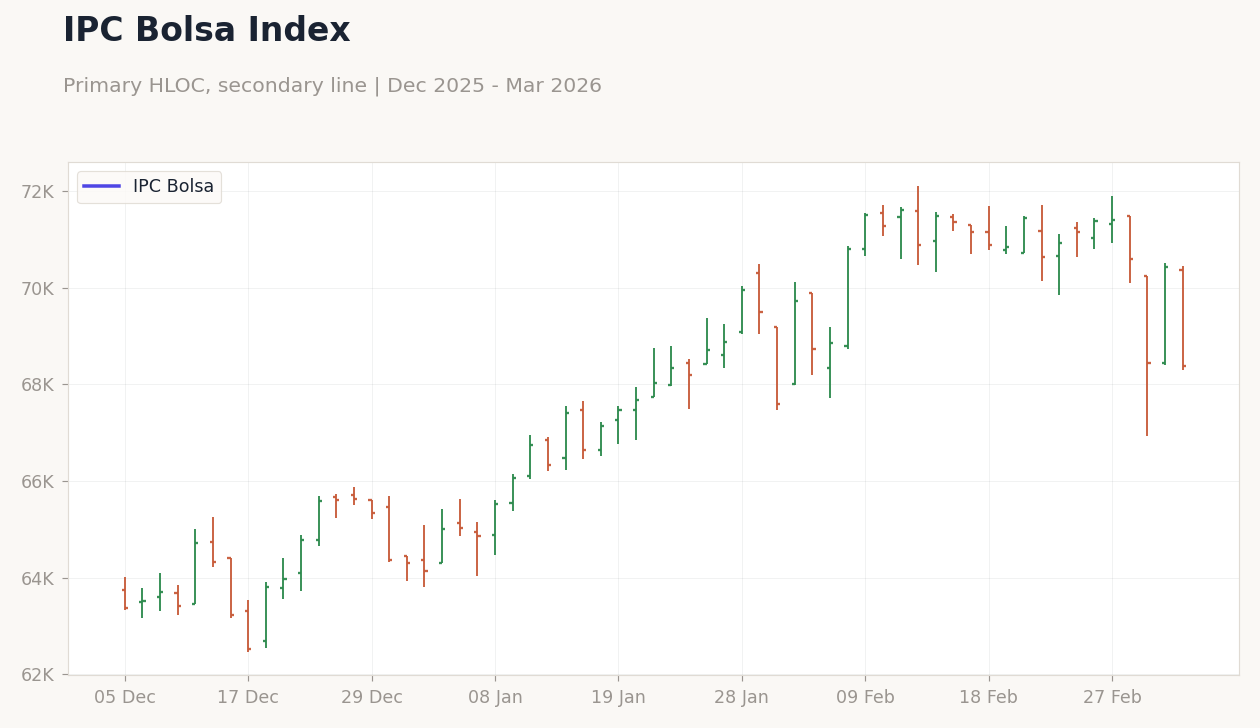 Chart 4