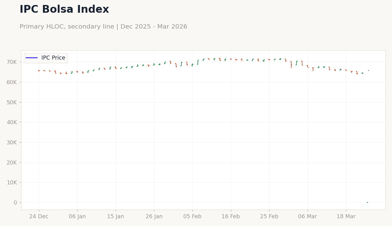 IPC Bolsa Index