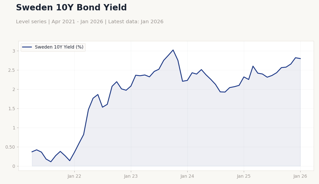 Chart of the Day