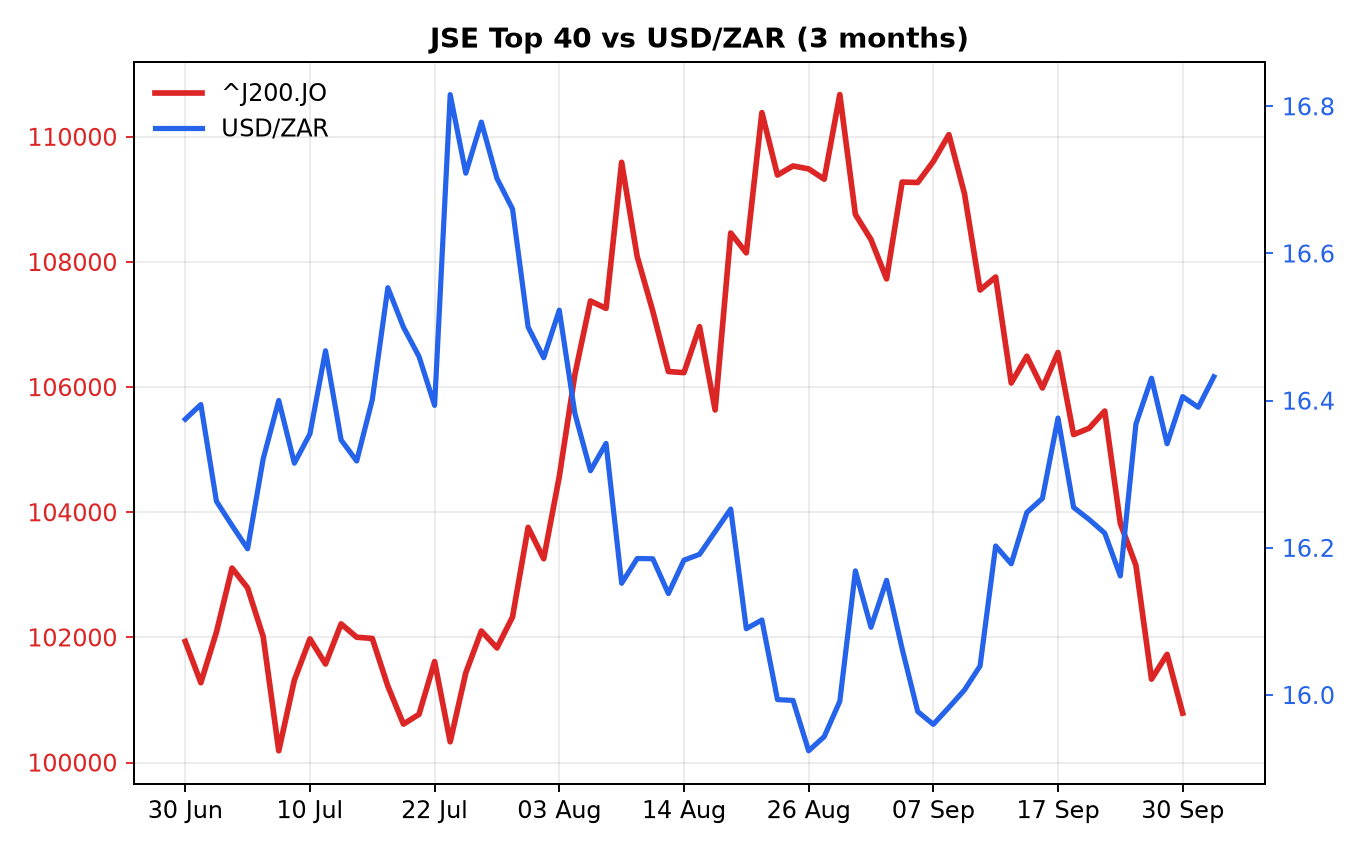 Chart 1