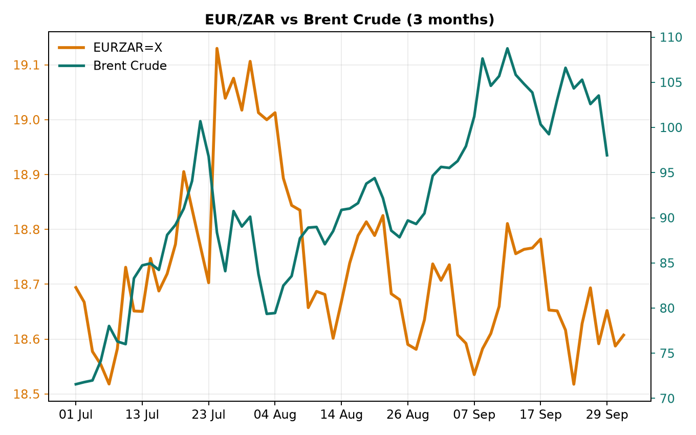Chart 3