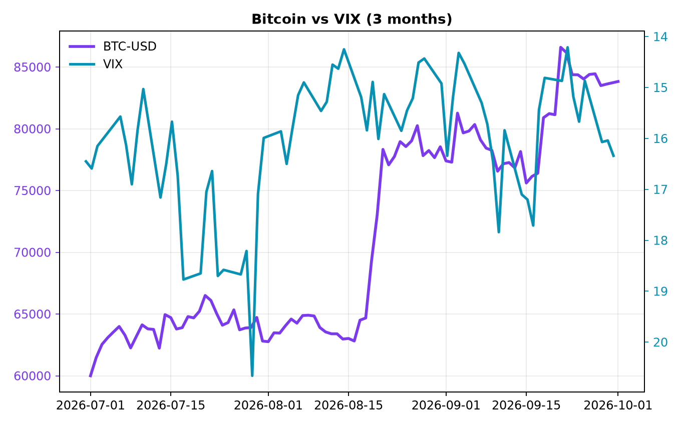 Chart 4
