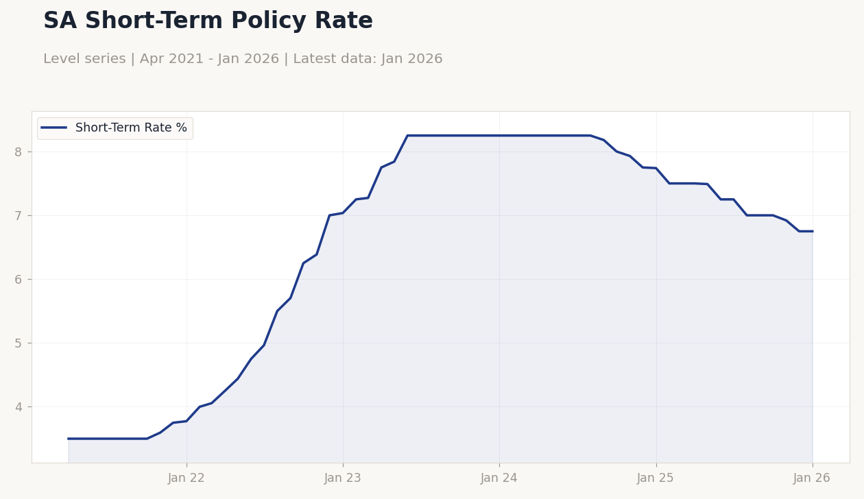 Chart of the Day