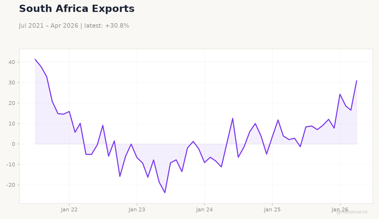 South Africa Exports