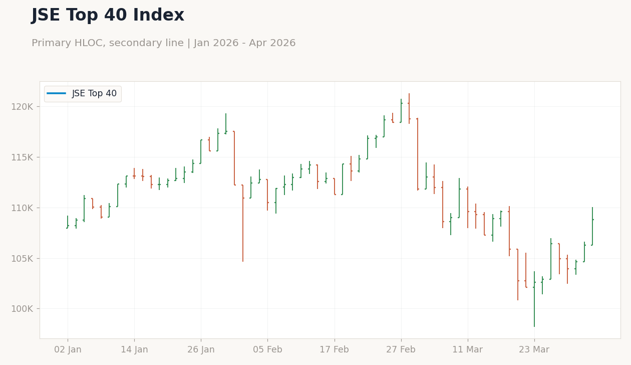 JSE Top 40 Index
