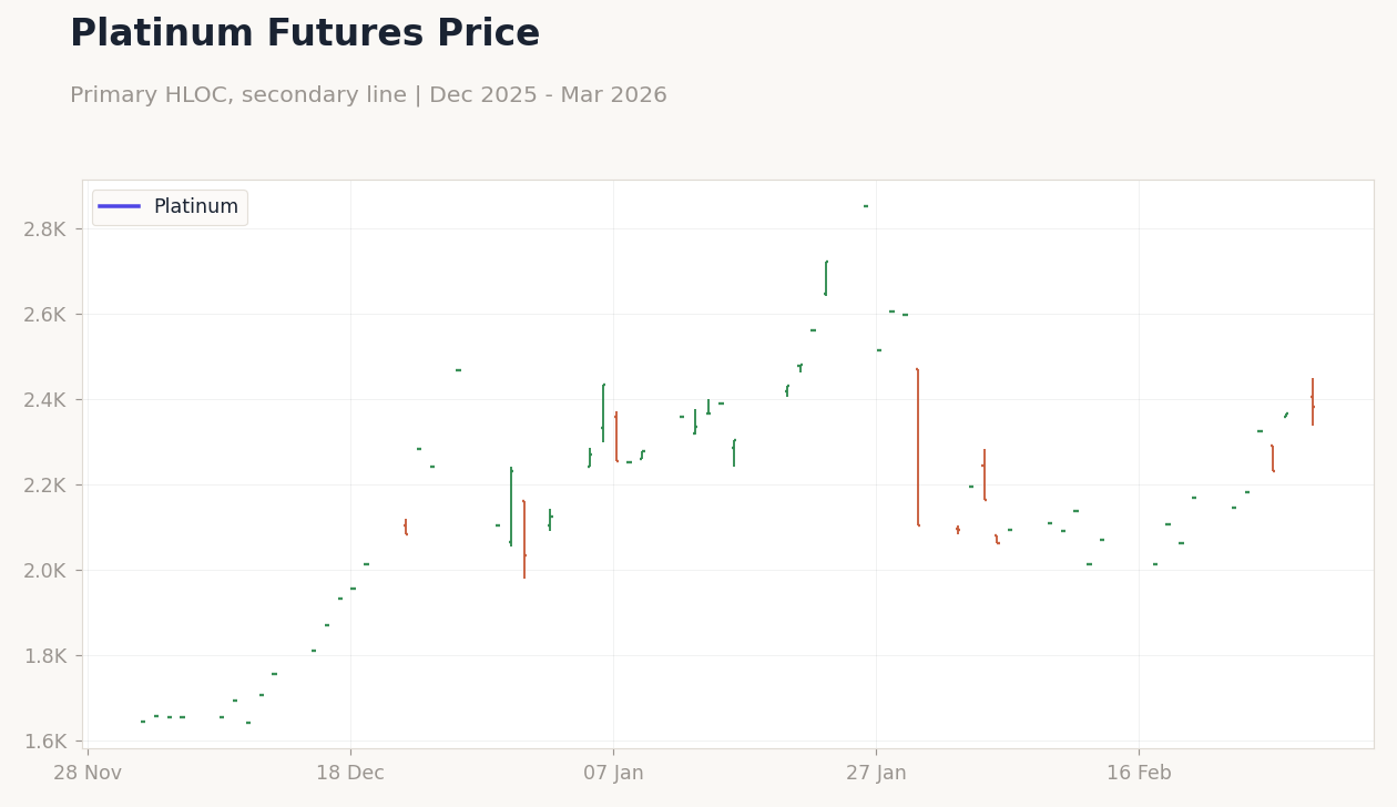 Chart 4
