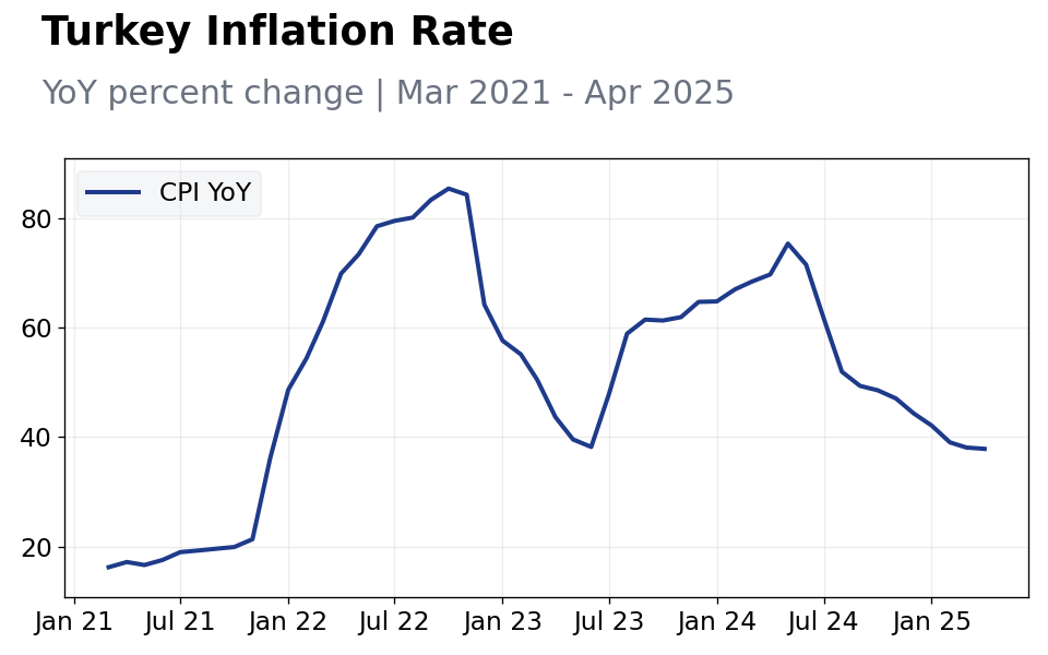Chart of the Day