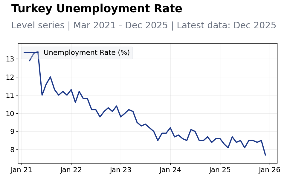 Chart of the Day