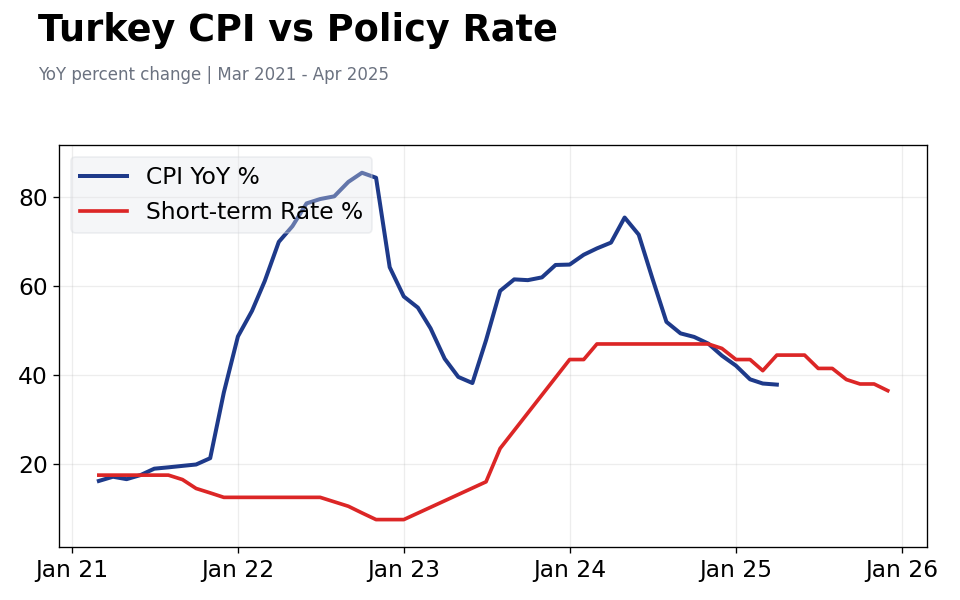 Chart of the Day