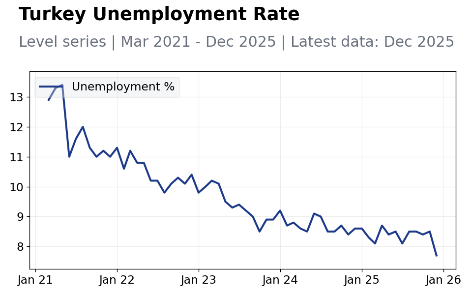 Chart of the Day