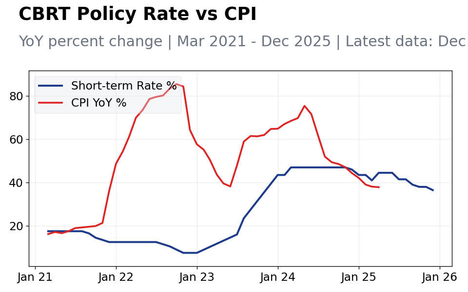 Chart of the Day