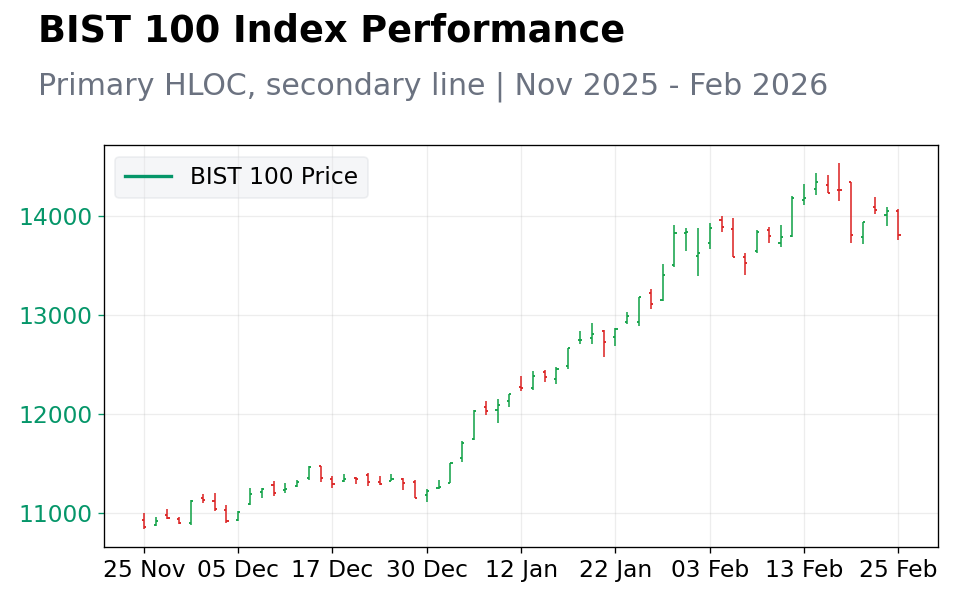 Chart 1