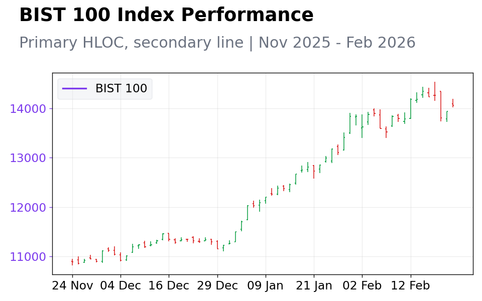 Chart 2