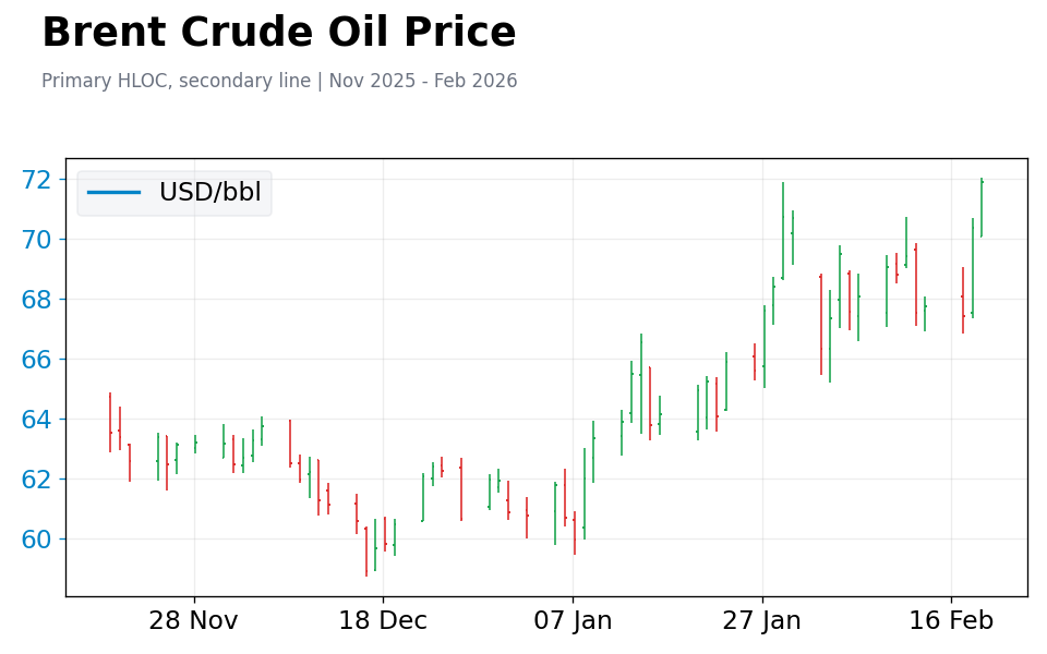 Chart 3