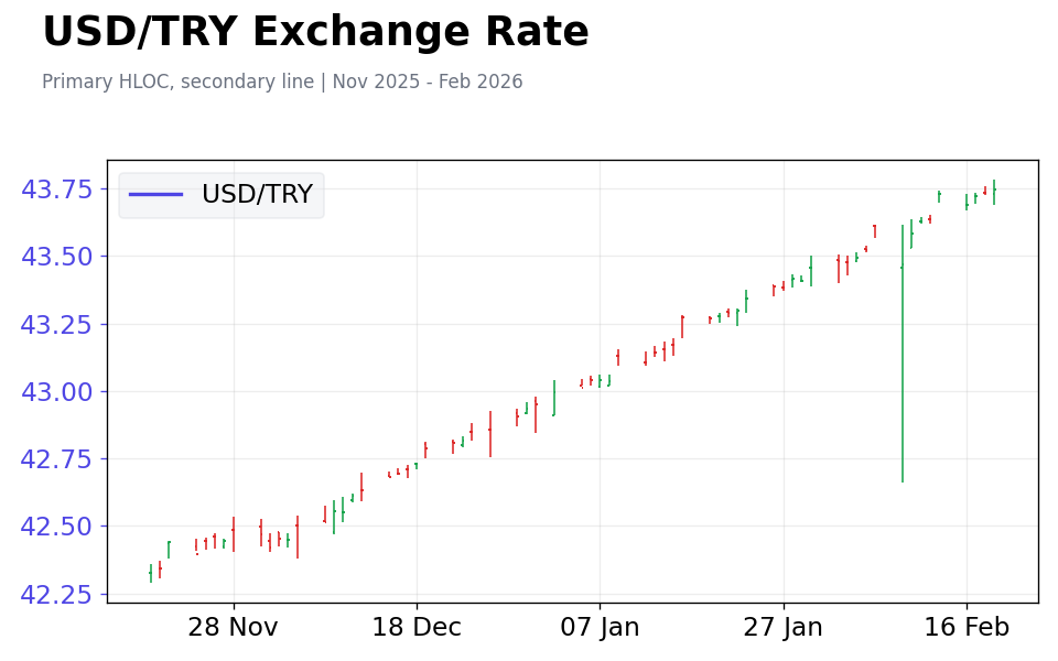 Chart 4