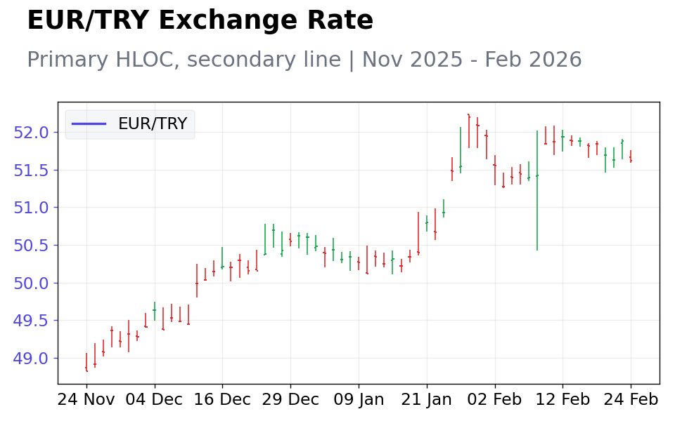 Chart 4