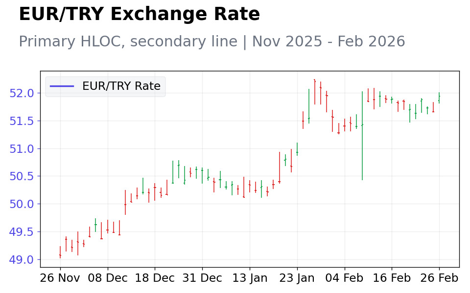 Chart 4