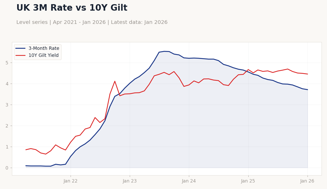 Chart of the Day