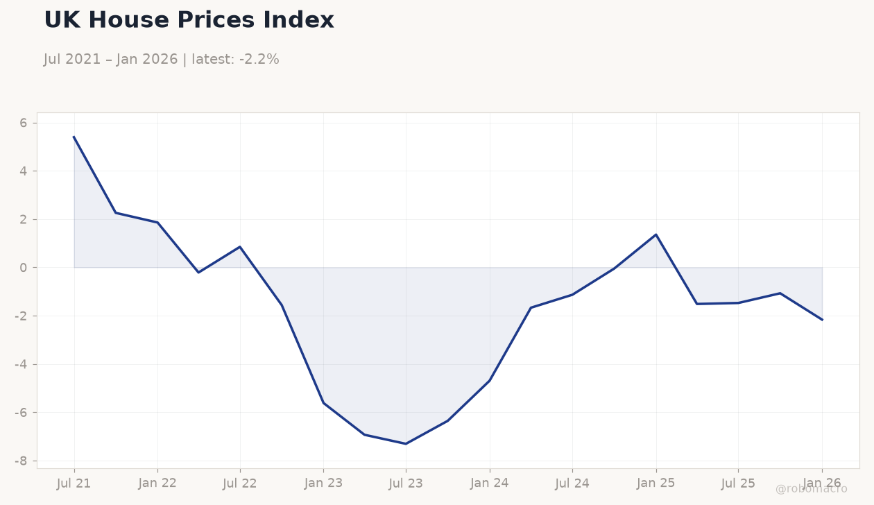 UK House Prices Index