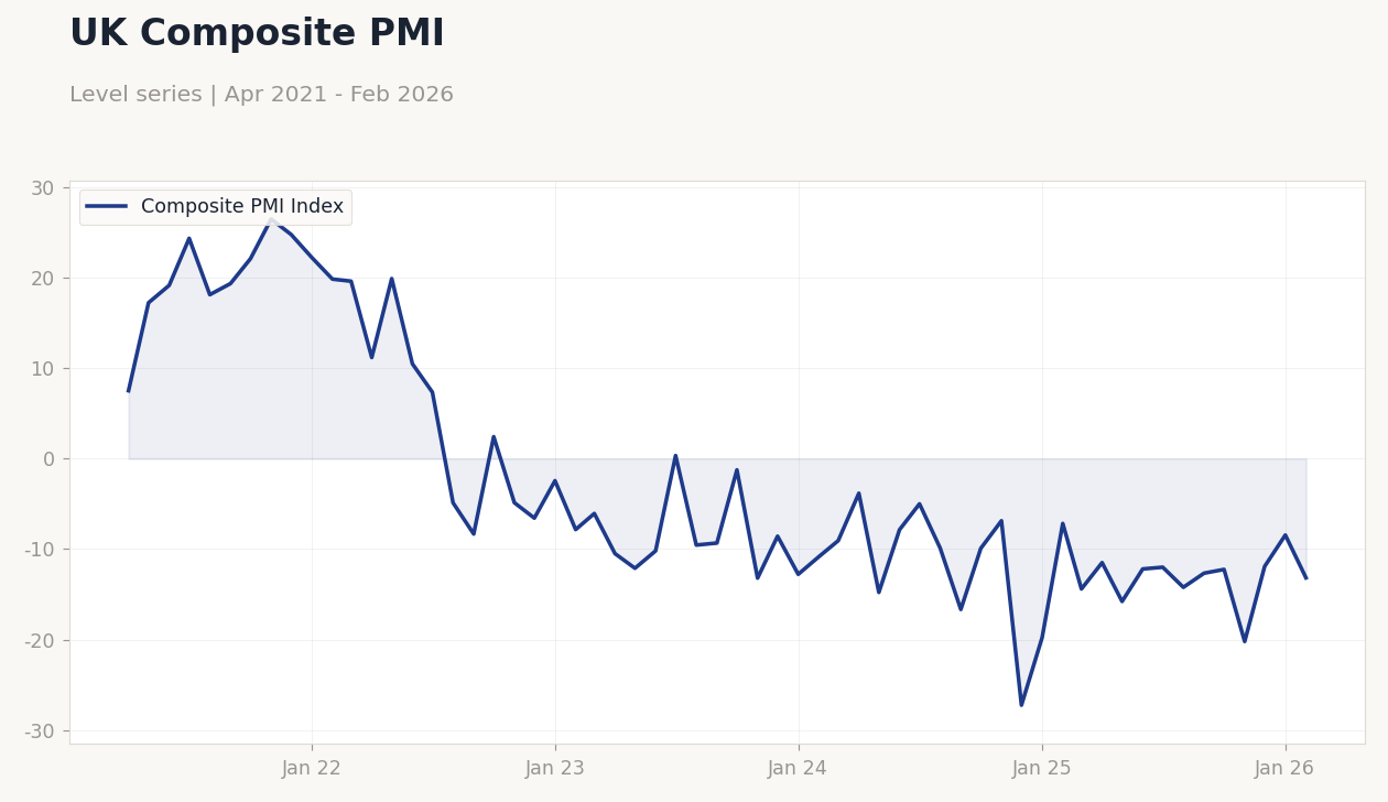 UK Composite PMI