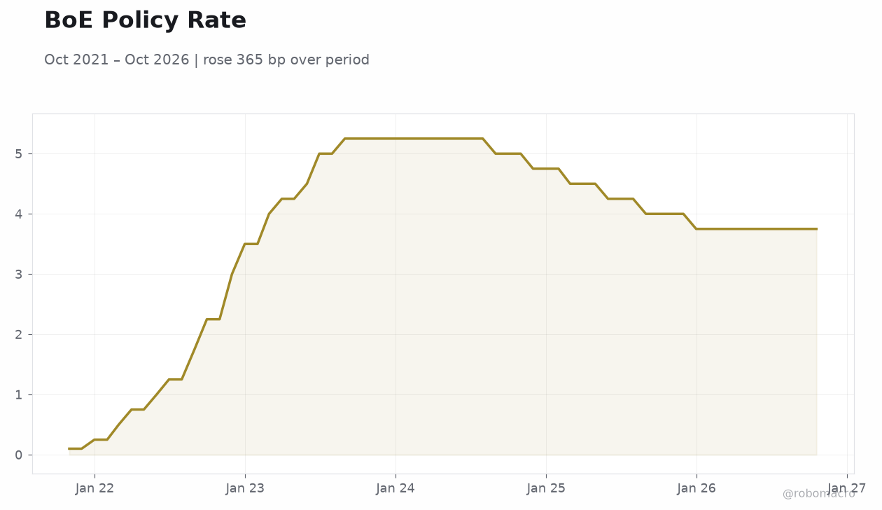 BoE Policy Rate