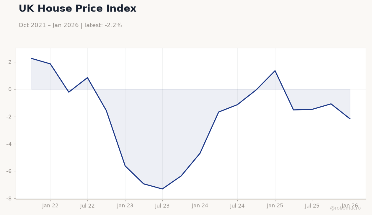 UK House Price Index