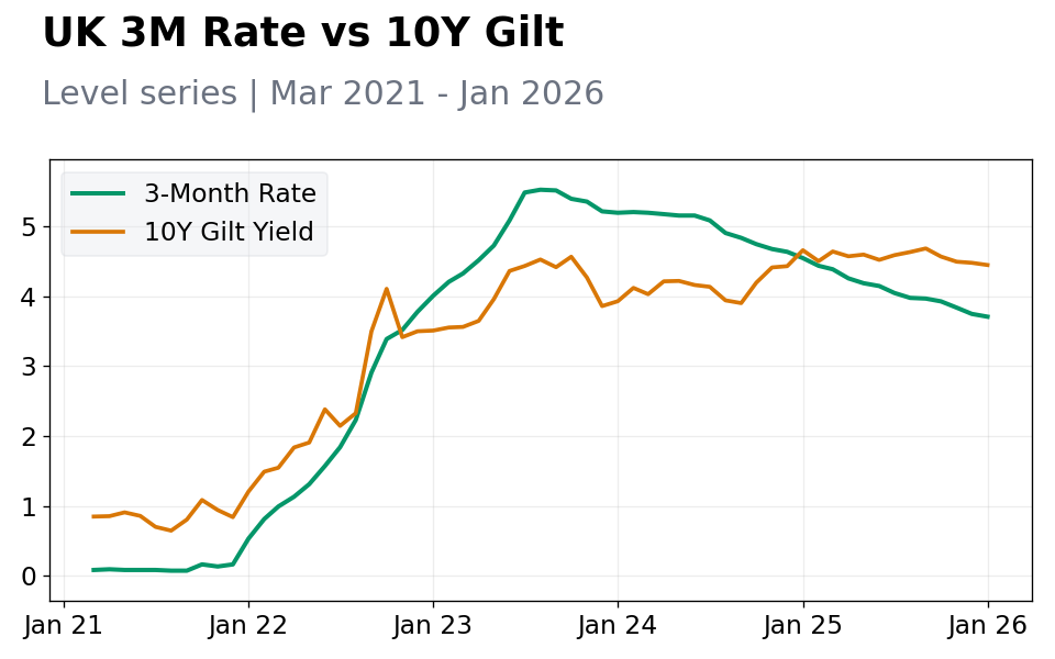 Chart 1