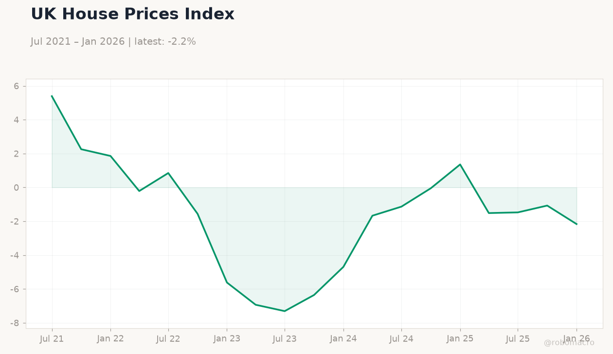 UK House Prices Index