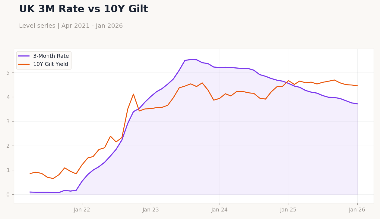 Chart 2