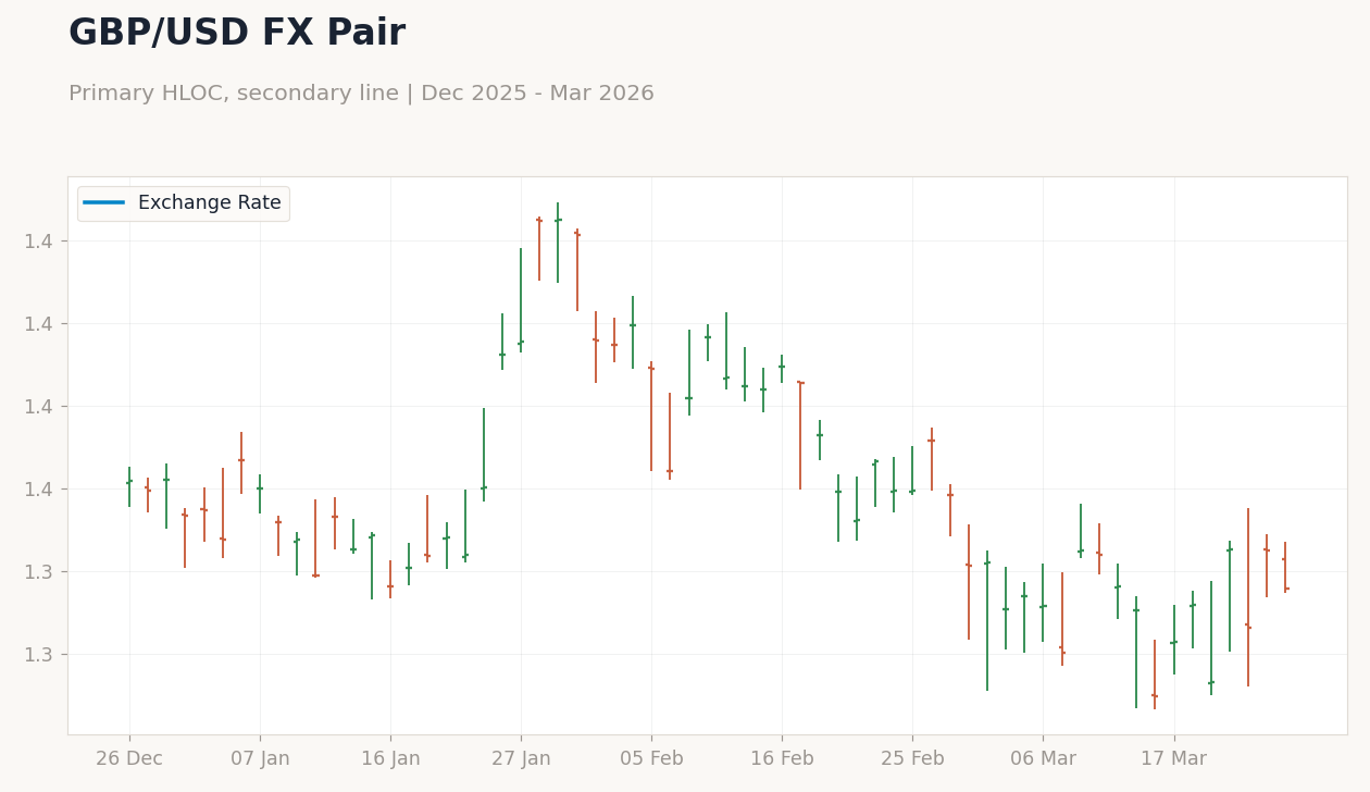GBP/USD FX Pair