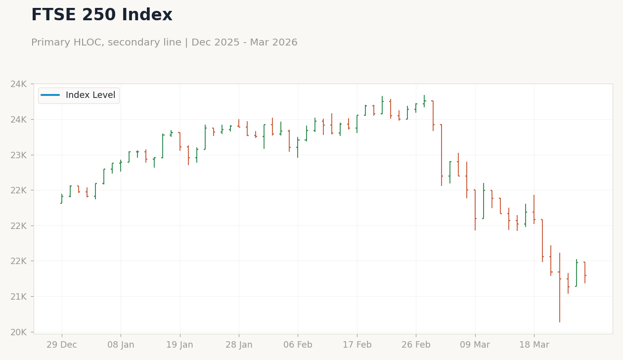 FTSE 250 Index