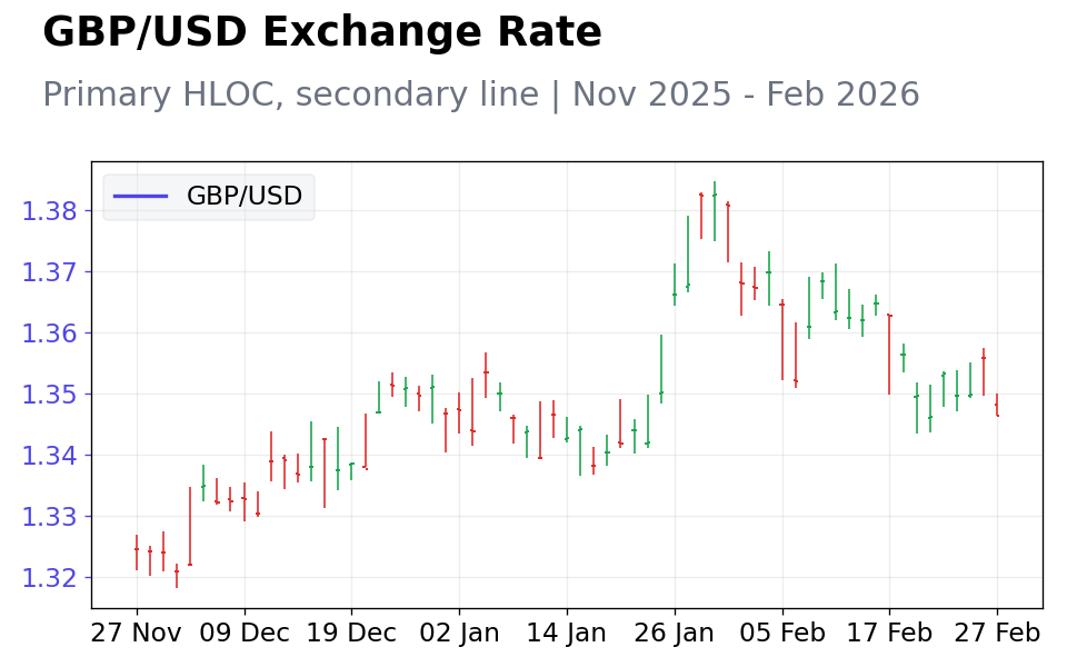 Chart 4