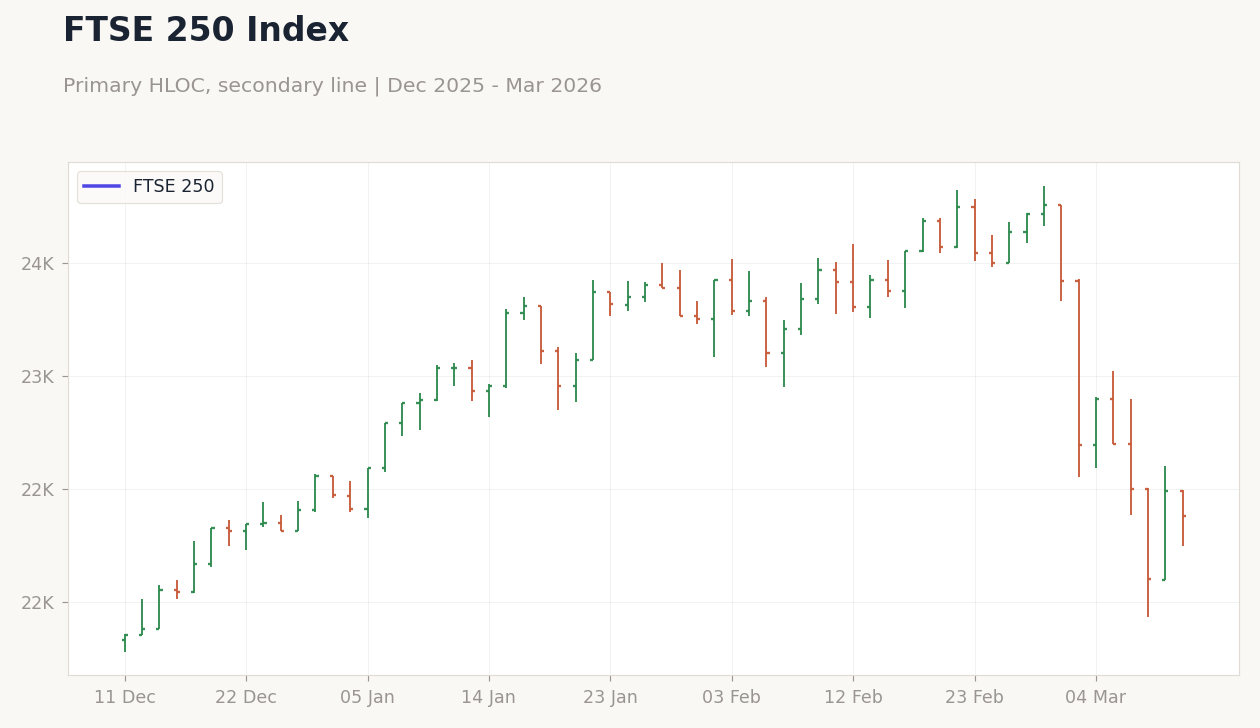 FTSE 250 Index