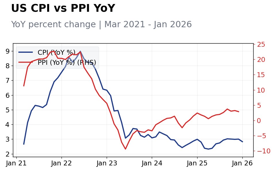 Chart of the Day